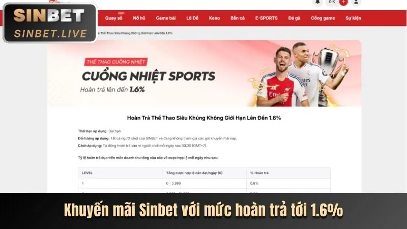 Khuyến mãi đặc biệt cho các sự kiện thể thao lớn tại 88go nhà cái